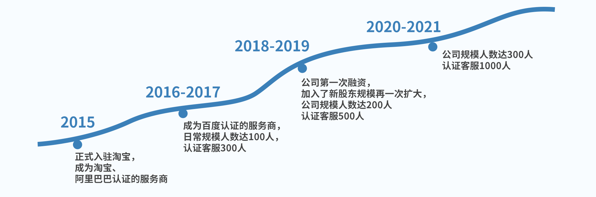 电话客服外包-售前-网络-在线-移动-呼出客服外包平台-广州速客网络公司
