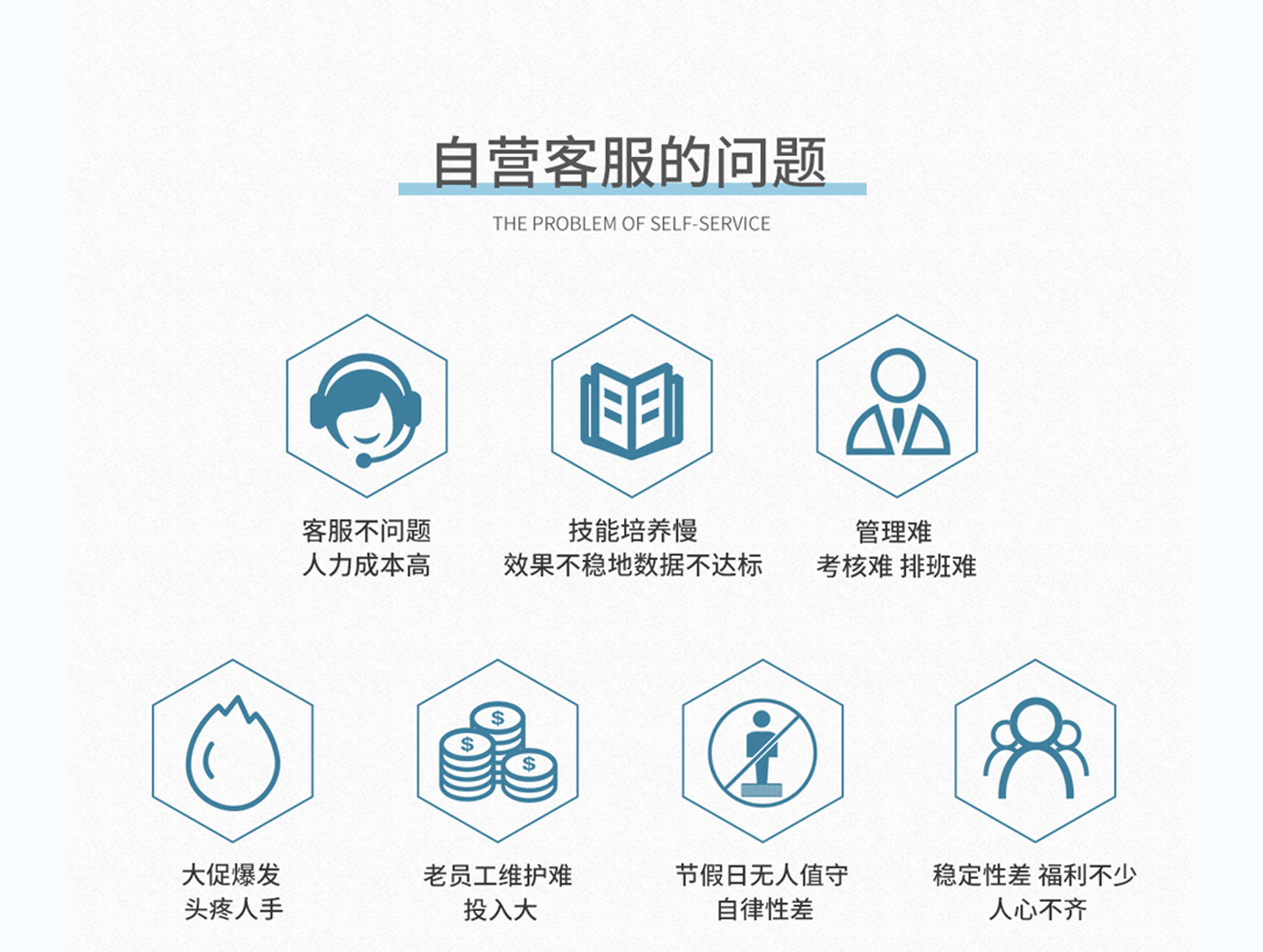 电话客服外包-售前-网络-在线-移动-呼出客服外包平台-广州速客网络公司