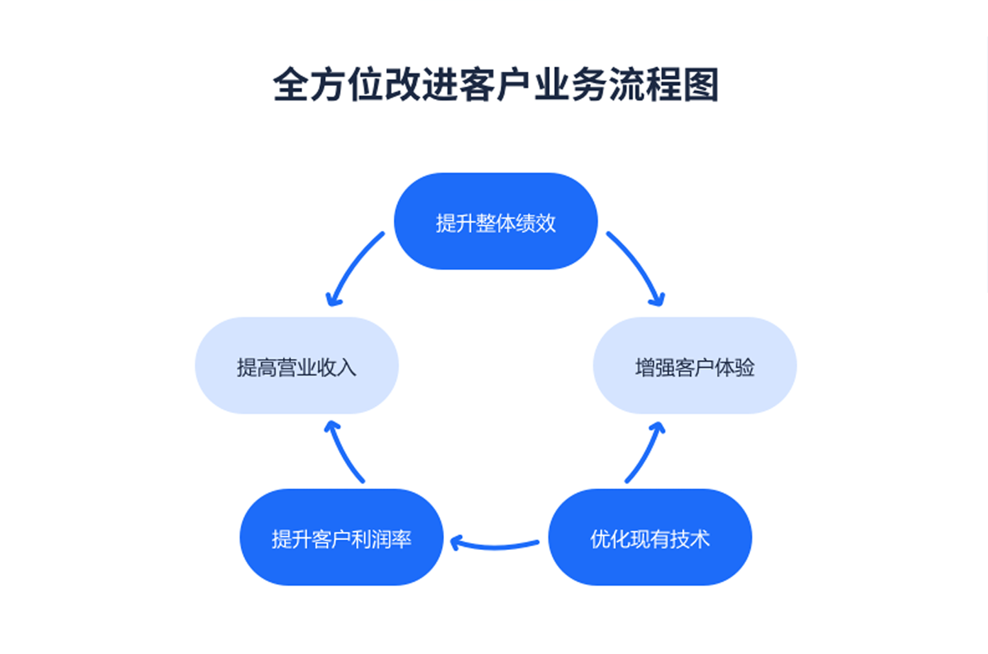 电话客服外包-售前-网络-在线-移动-呼出客服外包平台-广州速客网络公司