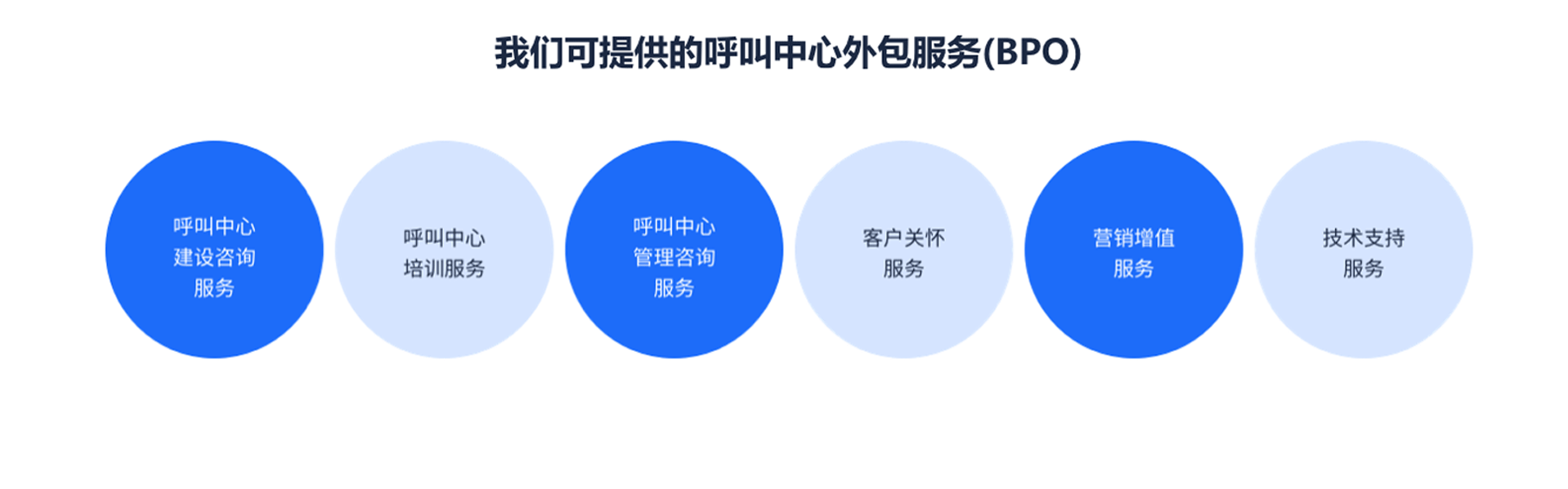 电话客服外包-售前-网络-在线-移动-呼出客服外包平台-广州速客网络公司